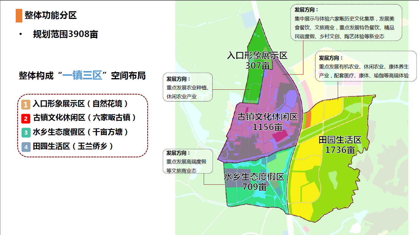 整体功能分区.png